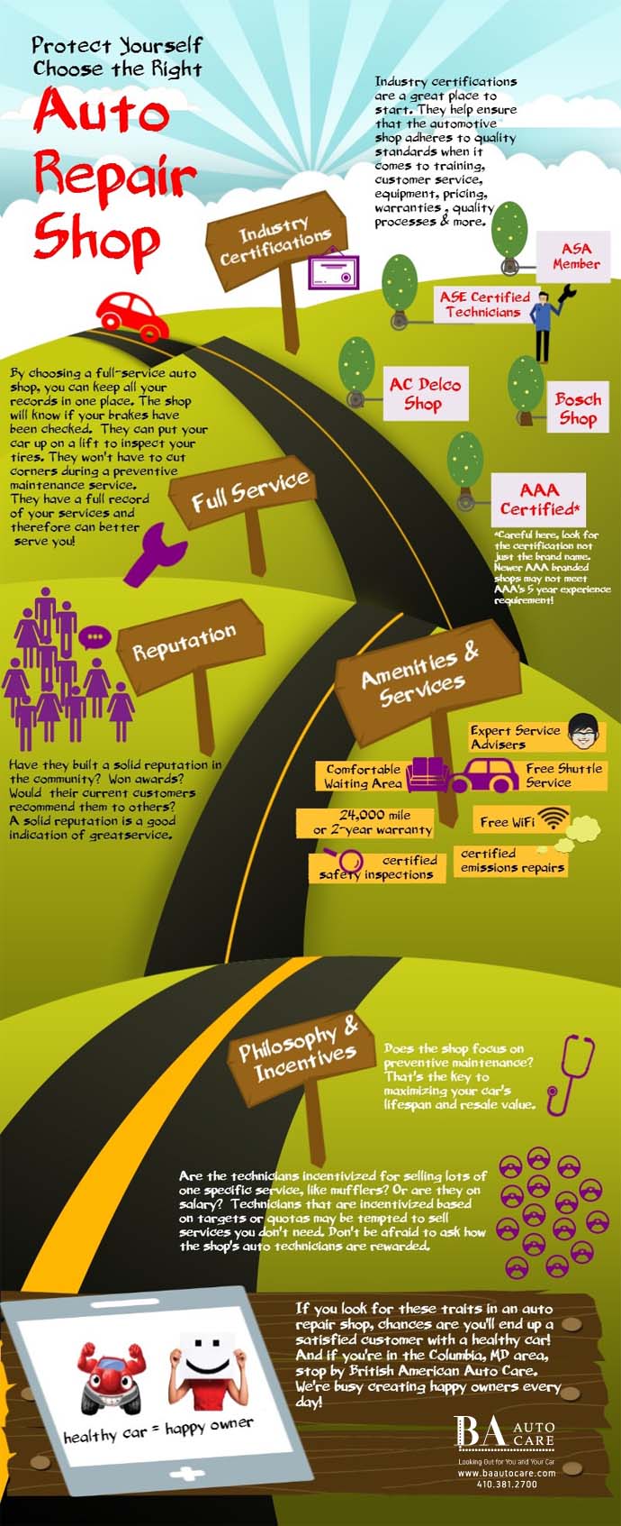 Protect Yourself – Choose the Right Auto Repair Shop – An Infographic