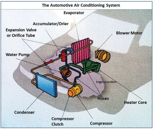 Why is My Car Air Conditioner Blowing Hot Air?